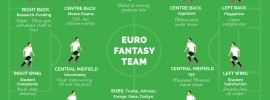 Lose yourself in euro fantasy
