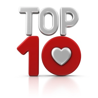 Top 10 Entrepreneur Websites