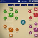 Gamified business